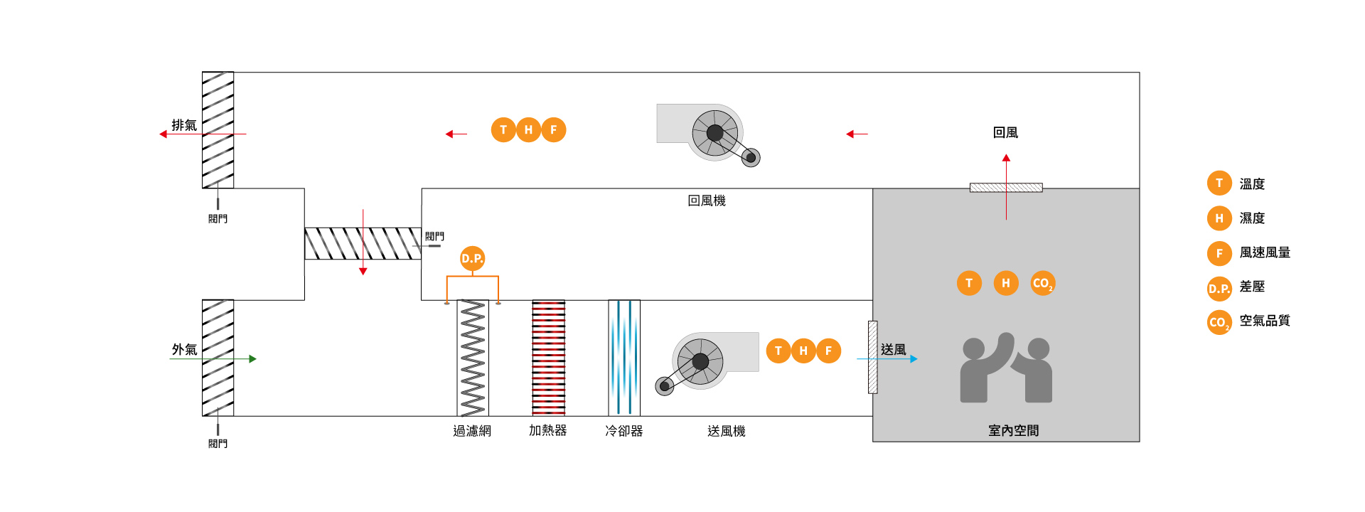 eyc-tech 空調箱