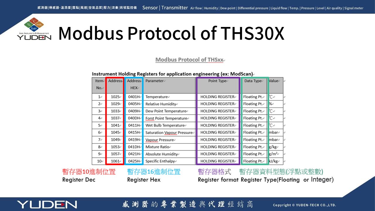 RS-485 通訊常見問題-4