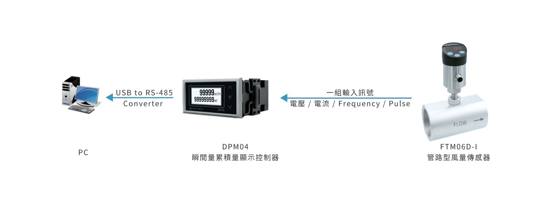 eyc-tech DPM04 RS-485 通訊 eyc-tech DPM04 RS-485 通訊