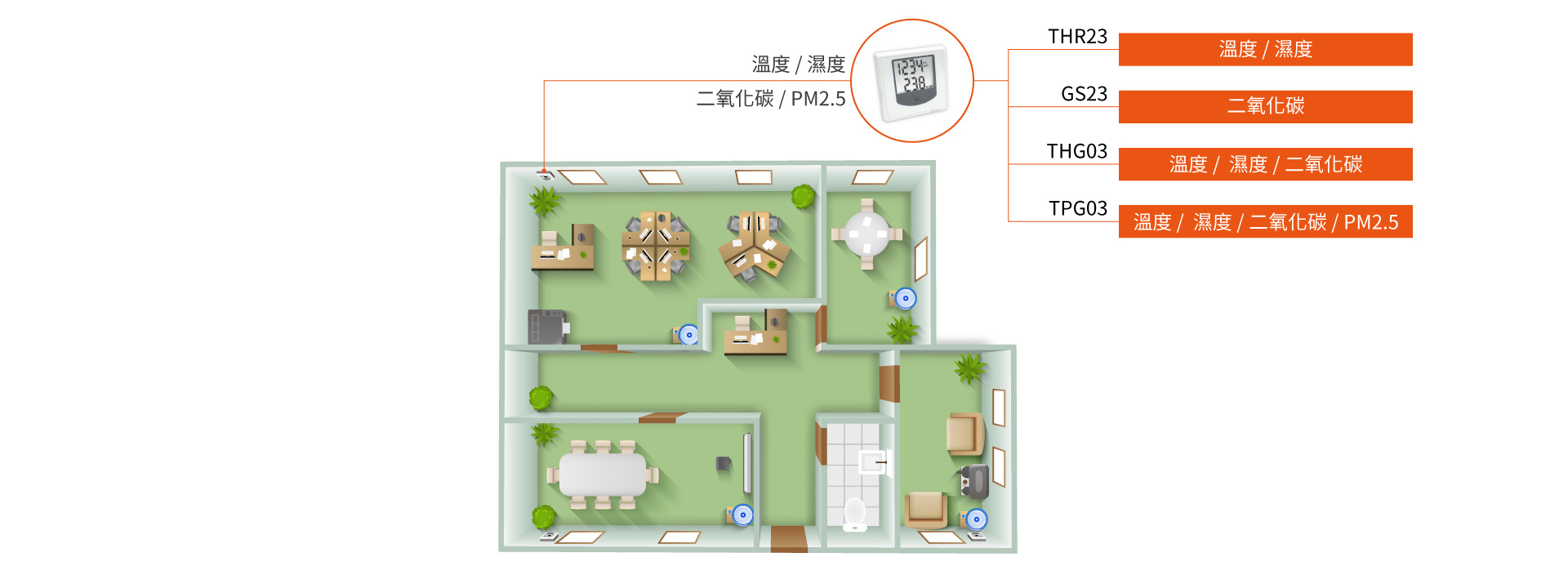 eyc-tech 空氣品質傳感器室內示意 eyc-tech 空氣品質傳感器室內示意