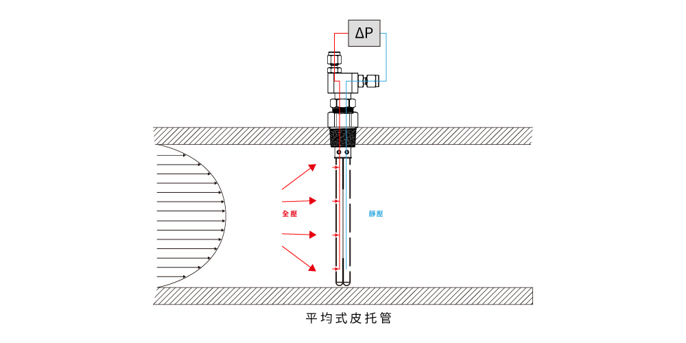 eyc-tech 平均式皮托管