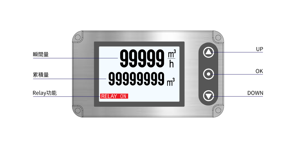 eyc-tech 瞬間流量與累積流量顯示