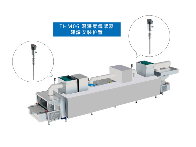 eYc THM06 溫溼度傳感器