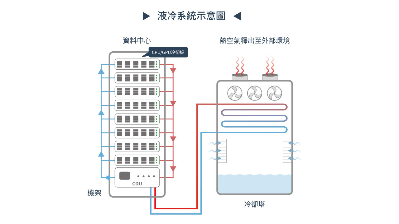 PHD330 工業級微差壓傳感器產品詳情 機櫃液冷散熱架構 - 冷卻液溫度與循環狀態的監測 PHD330 工業級微差壓傳感器產品詳情 機櫃液冷散熱架構 - 冷卻液溫度與循環狀態的監測