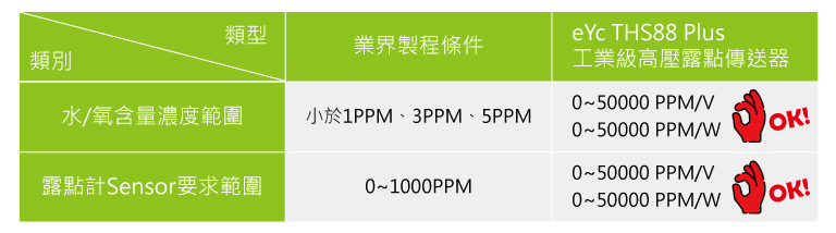手套箱系統,腔體內部的水/氧含量濃度的關鍵的技術指標 手套箱系統,腔體內部的水/氧含量濃度的關鍵的技術指標