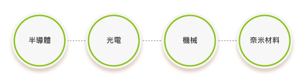 eyc-tech THS88 Plus 應用領域 eyc-tech THS88 Plus 應用領域
